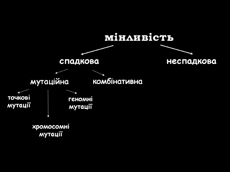 мінливість спадкова неспадкова